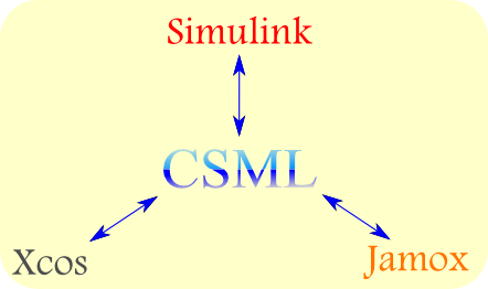 CSMLMap